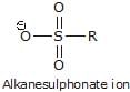 Chemical Reaction: Nucleophilic Substitution Reactions | Chemistry for JEE Main & Advanced